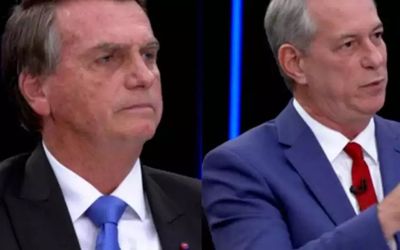 ‘Modalmais/AP Exata’ analisa desempenho de Bolsonaro e Ciro Gomes nas redes sociais após sabatina no JN