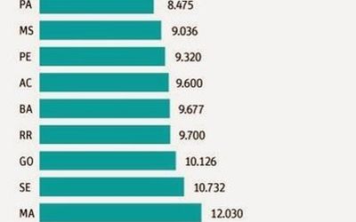 Texto Atualizado: Sindicato atualiza pesquisa e diz que Espírito Santo tem o terceiro pior salário de delegados de Polícia do País