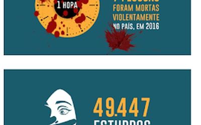 Cúpula do Museu Nacional vai exibir números da segurança pública durante Congresso da Fenapef