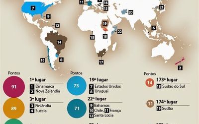 Reportagem especial da Agência Câmara dos Deputados mostra que combate à corrupção avança no Brasil, mas resultado ainda é insatisfatório