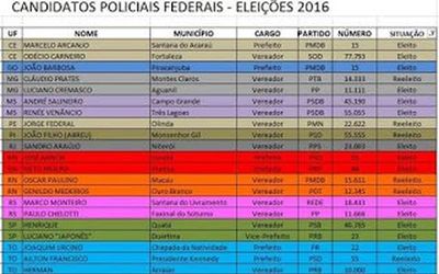 Eleição de 20 policiais federais em todo o Brasil é mais um passo para aumentar o combate à corrupção nos municípios diz presidente da Fenapef