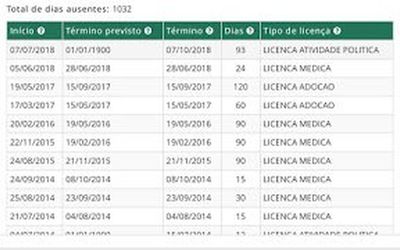 Solteiro, Fabiano Contarato adotou criança e conseguiu na Justiça seis meses de ‘licença maternidade’