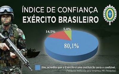 Exército Brasileiro deu, em um ano, nove autorizações para Policias Militares adquirirem armas de outros países