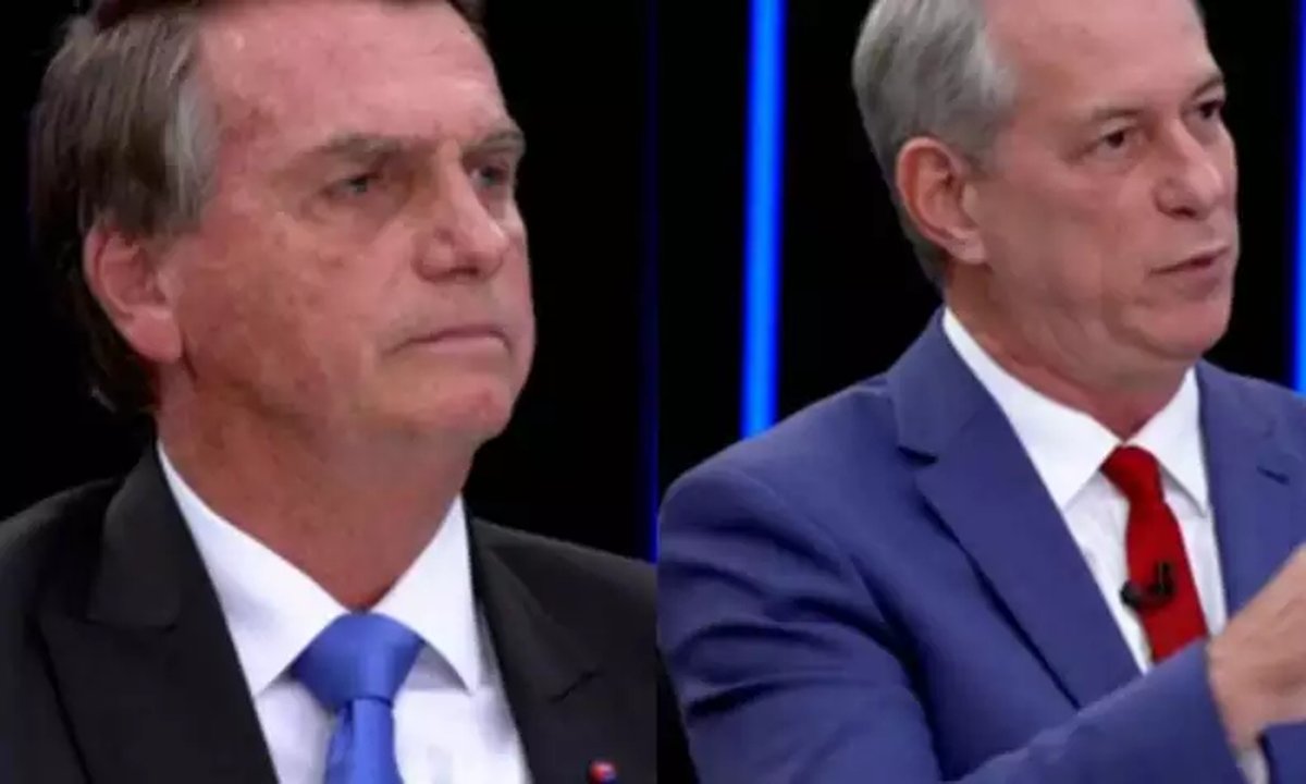 ‘Modalmais/AP Exata’ analisa desempenho de Bolsonaro e Ciro Gomes nas redes sociais após sabatina no JN