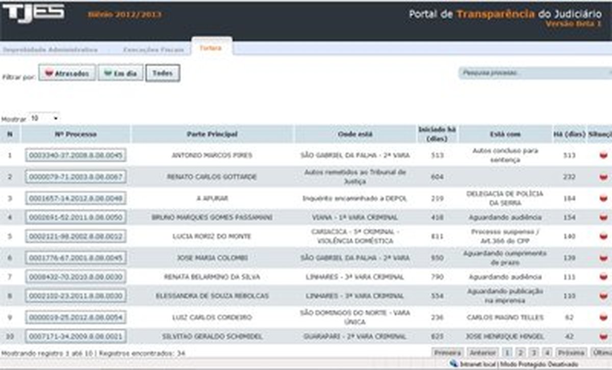 ESTADO TEVE PORTAIS DA TRANSPARÊNCIA NA GESTÃO DE FEU ROSA NA PRESIDÊNCIA DO TJES: CNMP e CNJ lançam site do ‘Observatório Nacional’ para monitorar processos de grande repercussão