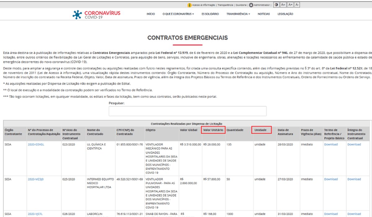 Transparência nas compras emergenciais ganha mais uma forma de consulta no Espírito Santo