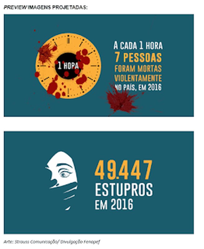 Cúpula do Museu Nacional vai exibir números da segurança pública durante Congresso da Fenapef