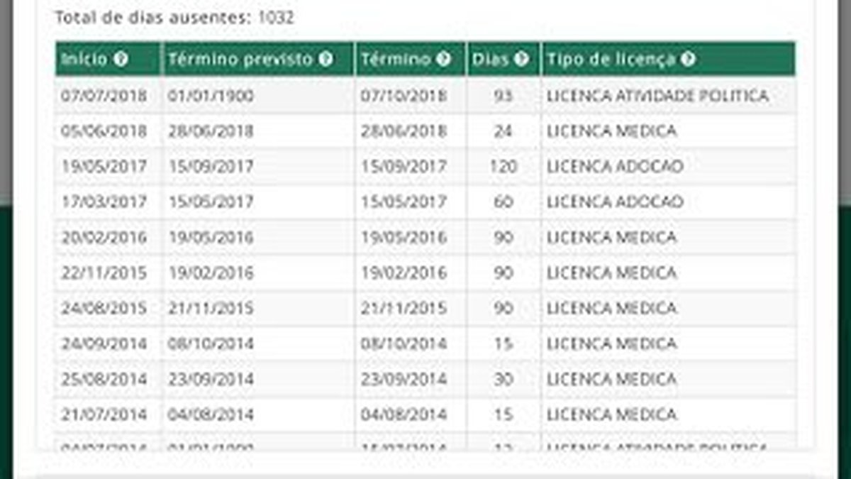 Solteiro, Fabiano Contarato adotou criança e conseguiu na Justiça seis meses de ‘licença maternidade’