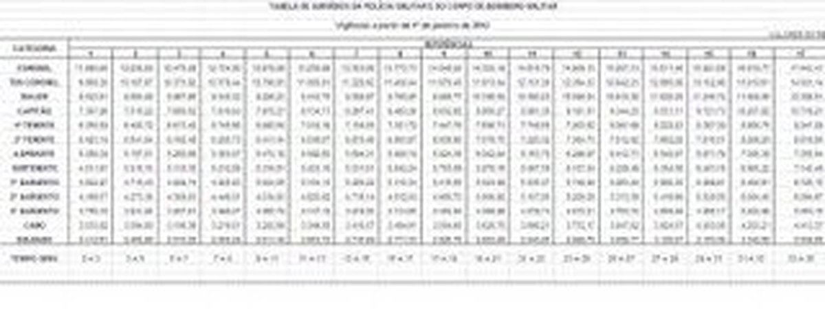 Da Vitória elabora projeto para aumentar salário dos militares e abrir mais vagas na Polícia Militar do Espírito Santo