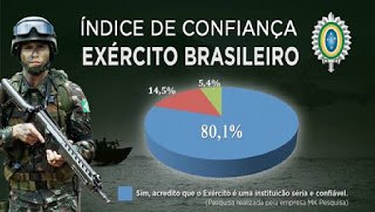 Exército Brasileiro deu, em um ano, nove autorizações para Policias Militares adquirirem armas de outros países